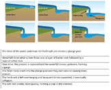Worksheet - Formation of a waterfall | UK Teachers