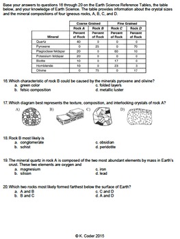 Worksheet - Igneous Rocks #1 *EDITABLE* (WITH ANSWERS EXPLAINED)