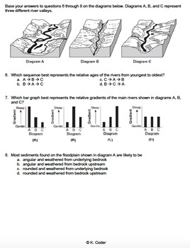 STREAM Meaning worksheet