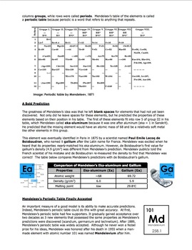 Worksheet Mendeleev S Periodic Table Of Elements By Science With Mr Enns