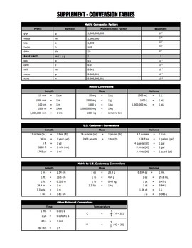 Worksheet - Metric Conversions Using Conversion Factors or ...