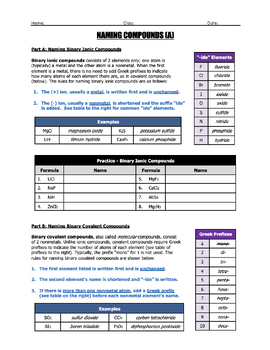 Worksheet - Naming Compounds (A) (Middle School Edition) | TpT