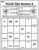 periodic table homework