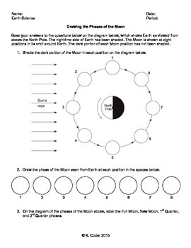 Preview of Worksheet - Drawing the Phases of the Moon *Editable*