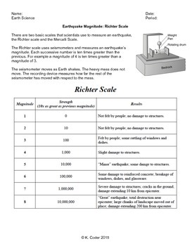 The Magic of the Richter Scale - School of Fail - homework class test