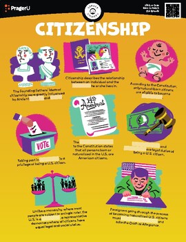 Preview of Civics: Citizenship in the U.S. - Worksheet
