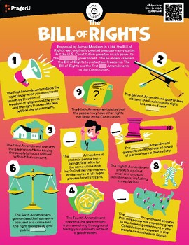 Preview of Civics: The Bill of Rights - Worksheet