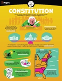 Civics: The Constitution - Worksheet