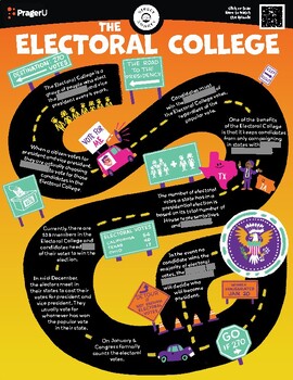 Preview of Civics: The Electoral College - Worksheet