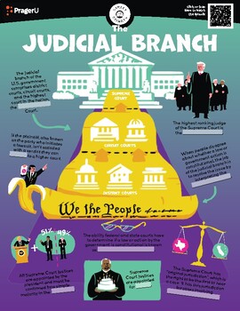 Preview of Civics: The Judicial Branch - Worksheet