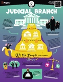 Civics: The Judicial Branch - Worksheet