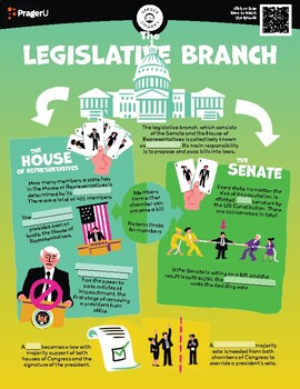 Preview of Civics: The Legislative Branch - Worksheet