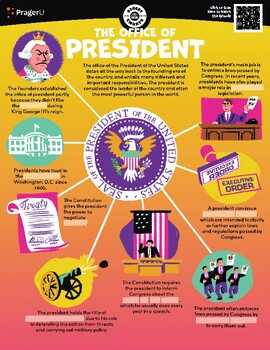 Preview of Civics: The Office of President - Worksheet