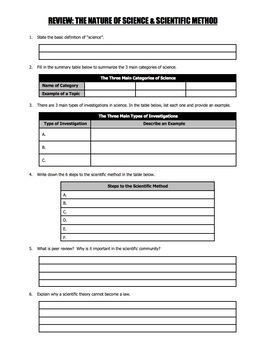 worksheet the nature of science and the scientific method tpt