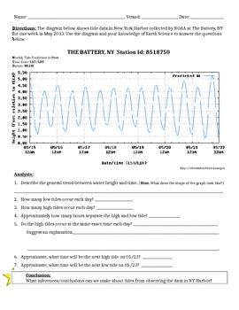 Preview of Worksheet: Tide Data Analysis