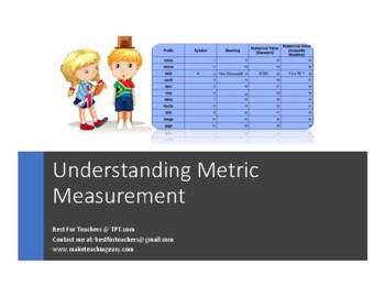 Preview of Worksheet: Understanding Metric Measurement, Prefixes, and Base Units