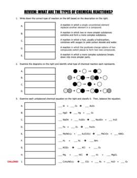 Worksheet - What are the Types of Chemical Reactions? by Science With
