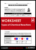 Types of Chemical Reactions - Synthesis, Decomposition, Di