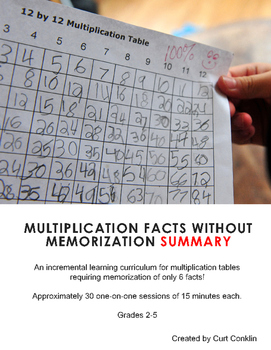 Preview of Worksheet and Speed Test from Multiplication Tables Without Memorization