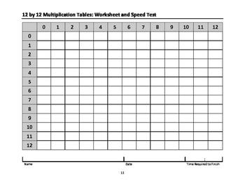 Worksheet and Speed Test from Multiplication Tables Without Memorization