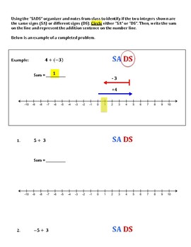 Preview of Worksheet for Adding and Subtracting Integers Graphic Organizer (SADS)