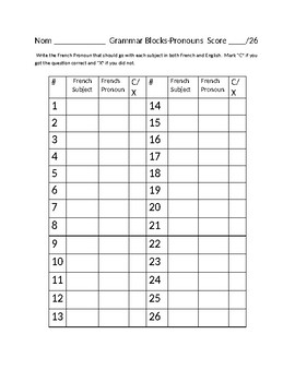 Preview of Worksheet for Grammar Blocks French  Pronouns
