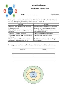 Preview of Worksheet for Internat vs Intranet