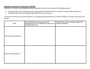 Preview of Worksheet for the Minority Experiences during the Civil War