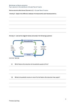 Preview of Worksheet on Macroeconomics topic Circular flow of income
