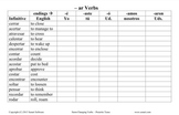 Worksheets-Preterite and Imperfect-Tenses