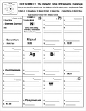 Worksheets for Periodic Table of Elements
