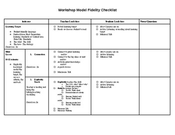 Preview of Workshop Model- Fidelity Checklist- Coaching Tool