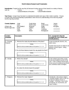 Preview of World Cultures Country Research