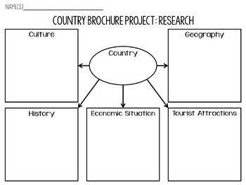 geography brochure project