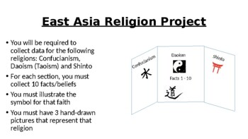 Preview of World Geography: East Asia Religion Project