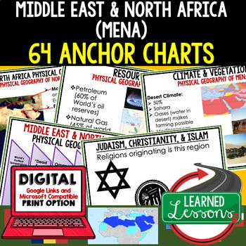 Preview of Middle East and North Africa MENA Anchor Charts (World Geography Anchor Charts)