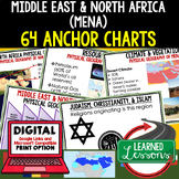 Middle East and North Africa MENA Anchor Charts (World Geo