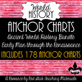 Ancient World History Anchor Charts--Growing Bundle!