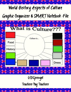Preview of Aspects of Culture Graphic Organizer for SMART Board