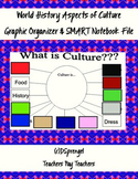 Aspects of Culture Graphic Organizer for SMART Board