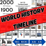 World History Classroom Timeline