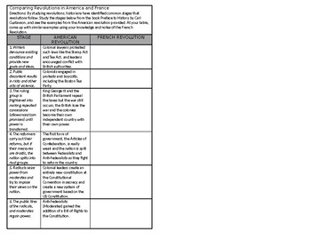 World History Comparing American And French Revolutions Tpt