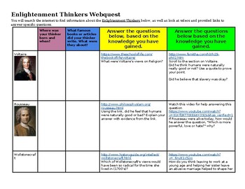 Preview of World History: Enlightenment Thinkers Webquest