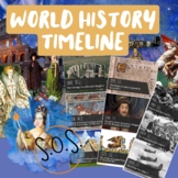 World History Events Timeline