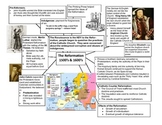 World History II Cheat Sheet- SOL 3 (Reformation) SOL REVIEW