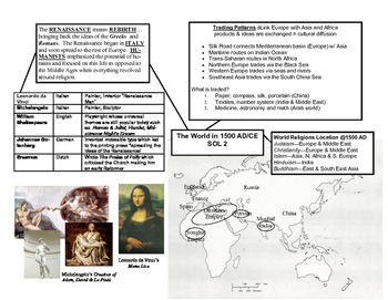 Preview of World History II Cheat Sheets Set SOLs 2 - 16