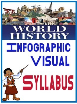 Preview of World History Infographic SYLLABUS with Video Permission Slip Contact Sheet