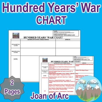 War Chart History