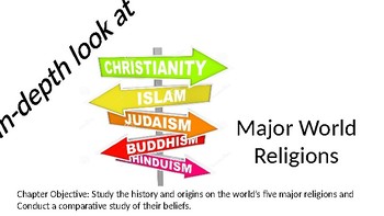 Preview of World History: Monotheistic Religions Powerpoint