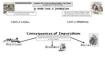 Preview of World History: Chapter 27, Section 2: Imperialism and its effects